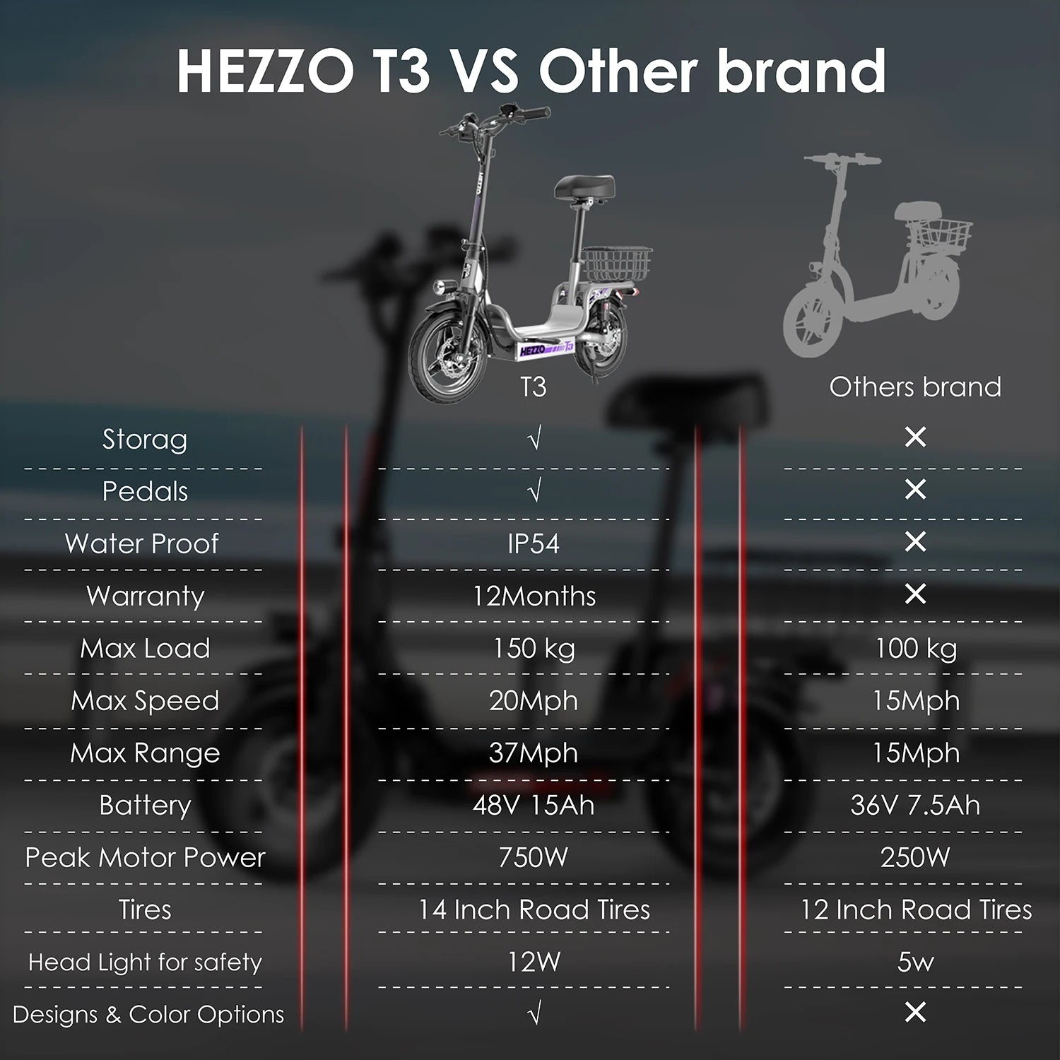 HEZZO Escooter 48V 500W  14inch Off-Road Scooter 15Ah 40Km Foldable Electric Scooter
