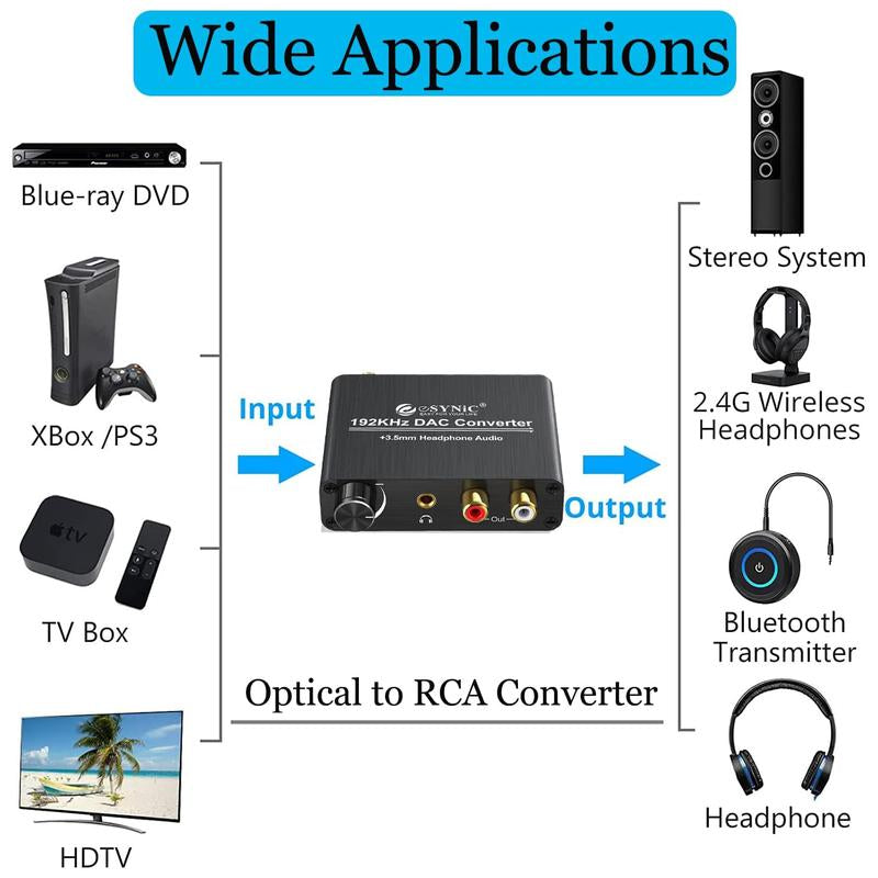 Esynic 192KHZ Optical to RCA Converter - Adjustable Volume Digital to Analog Audio Adapter for PS3, PS4, DVD, HDTV & More